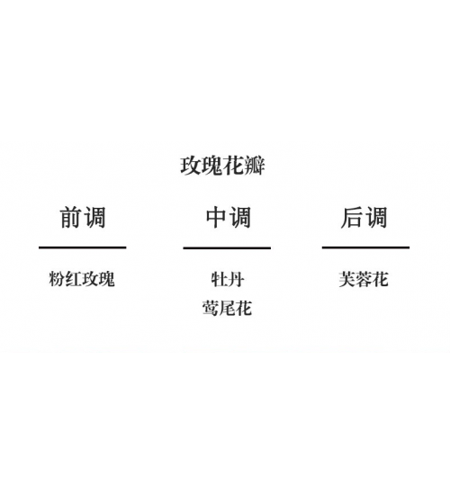 Cote Noire GMDL15007 150ml金标无火香薰玫瑰花瓣